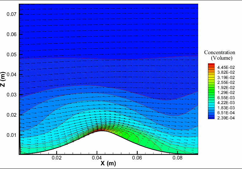 sediment transport